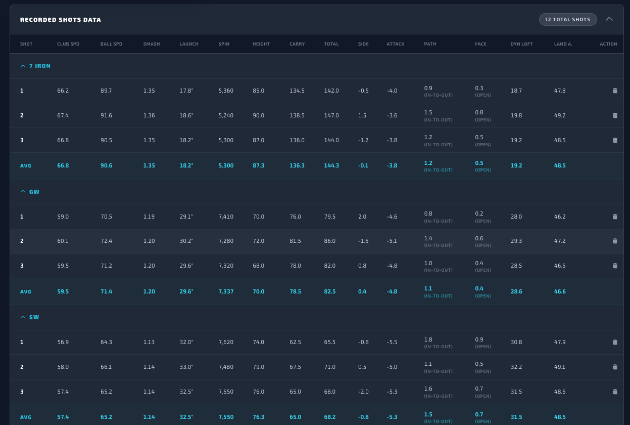 Shot Analysis screenshot