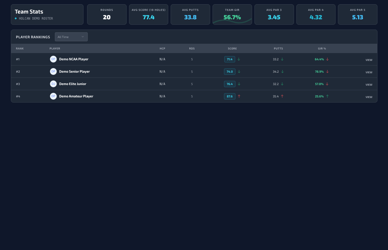 Performance Ledgers screenshot